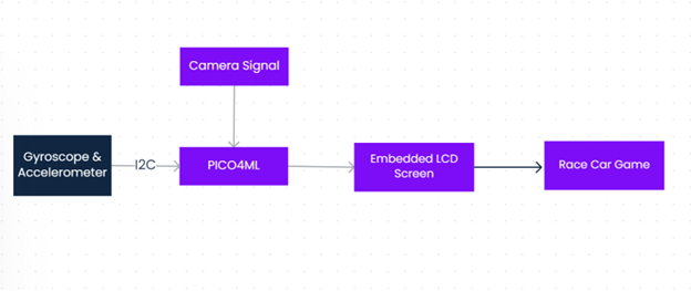 blockdiagram