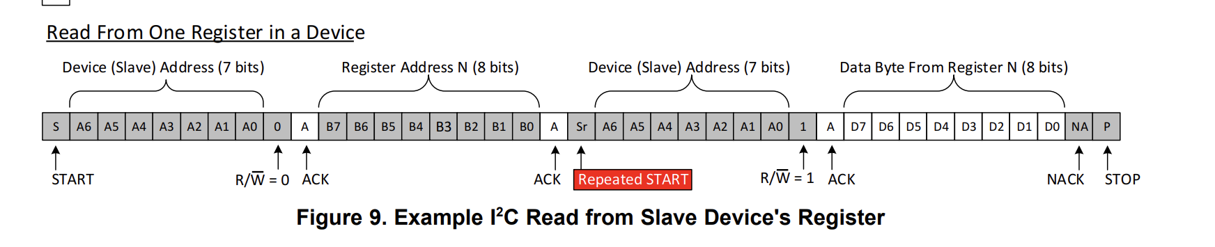 i2c